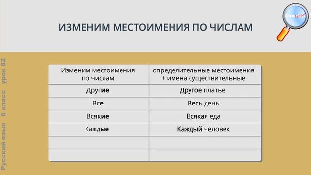 Русский язык 6 класс (Урок№82 - Определительные местоимения.) смотреть онлайн