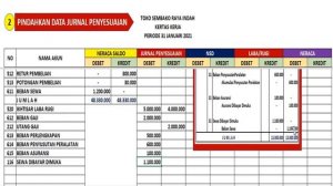 KERTAS KERJA - NERACA LAJUR - WORK SHEET - PERUSAHAAN DAGANG