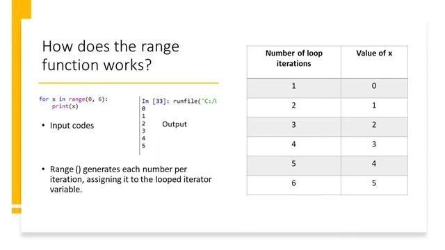 Python Lesson 5: Loops and Iteration