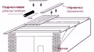 как построить гараж своими руками из пеноблоков