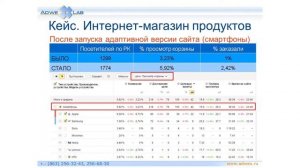 26.10.2016 Кейс по контекстной рекламе (интернет-магазин продуктов). Елена Попова, АдвексЛаб