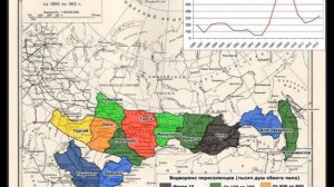 Столыпинское переселение в Сибирь