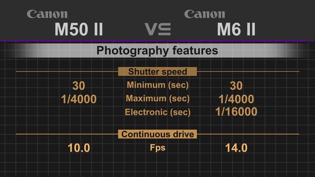Canon EOS M50 Mark II vs Canon EOS M6 Mark II смотреть онлайн