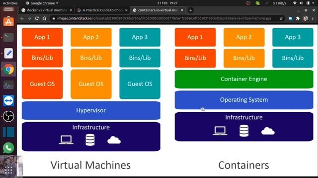 Docker Lesson 01 | What is Docker | Five Minutes Tutorials смотреть онлайн
