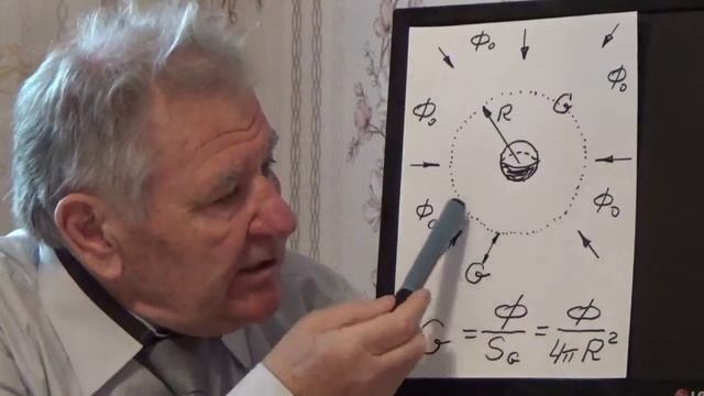 ФИЗИКА ПОНЯТНАЯ ВСЕМ Лекция 7 Напряжённость гравитационного поля часть 1