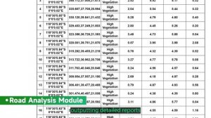 Релиз LiDAR360 MLS V7 | Возможности Интеллектуального Извлечения и Анализа Данных Облаков Точек