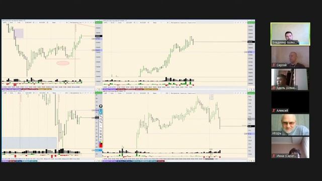 "Зона Ликвидности" - Часть №3 - Как правильно делать обзор рынка. Обзор инструментов смотреть онлайн