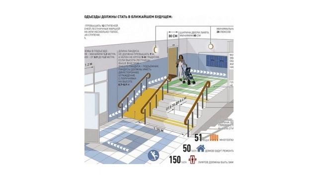 Нормы пандусов для инвалидов в общественных зданиях смотреть онлайн