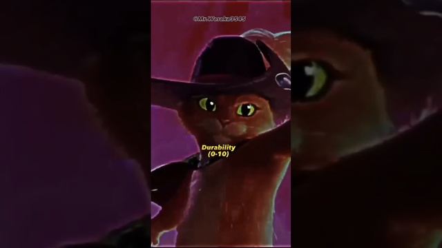 PUSS IN BOOTS VS DEATH #shorts #edit #dreamworks смотреть онлайн