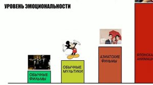 Че пацаны, Аниме?(анимация) | Добряк