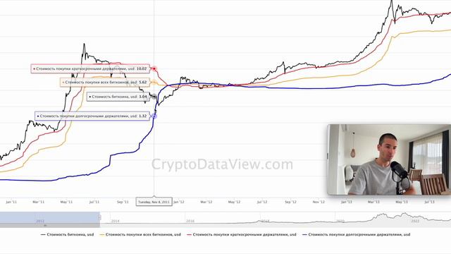 Средняя стоимость покупки всех биткоинов смотреть онлайн