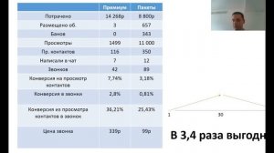 МАССОВЫЙ ПОСТИНГ на Авито или ТУРБО ПРЕМИУМ Что выгодней в 2023