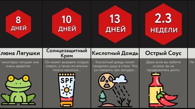 Сколько Можно Прожить, Если Пить ___?