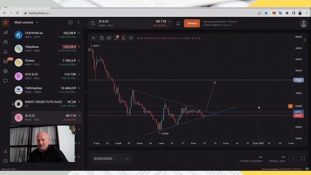 Утренний обзор на 23 августа / ФИНАМ