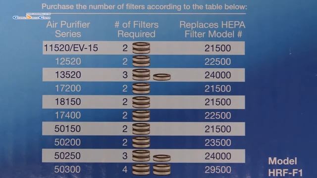 Запасной HEPA фильтр Honeywell HRF F1 (без перевода) смотреть онлайн