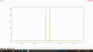 multiple plots(Lesson-1) in Python