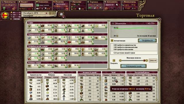 Victoria 2  Сотрудничество  Военная промышленность  Три вида