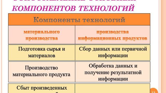Информационные системы в экономике. Понятие информационной системы и информационной технологии.