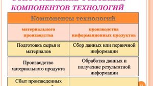 Информационные системы в экономике. Понятие информационной системы и информационной технологии.