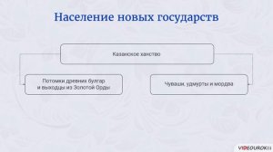 34  Распад Золотой Орды и его последствия