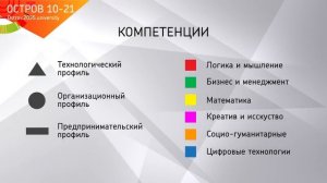 Игра "Вызовы цифровой экономики". Профиль игрока. Компетенции