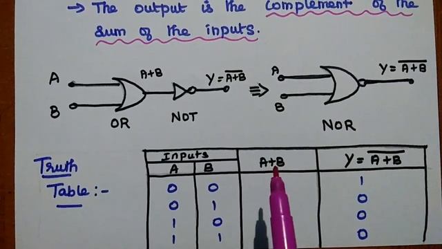 Logic Gates - AND, OR, NOT, NOR, NAND, XOR, XNOR Gates - Truth Table - Best Youtube Channel