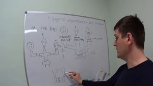 Отопление группа безопасности