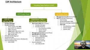 CDP (Cloudera Data Platform) Understanding