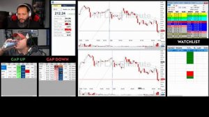 🔴 Pre-Market Prep | SPY & QQQ's Coming off Strong Day | NFLX Earnings