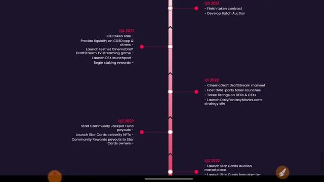 CD3D Project Roadmap Review | Everyone Don't miss... смотреть онлайн