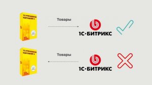 Главные правила интеграции сайта на 1С-Битрикс с 1С