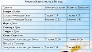 Лунный календарь 1982 года