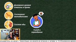 Белок и жир лучше насыщают, а простые углеводы вызывают голод и переедание. #похудение #похудеть