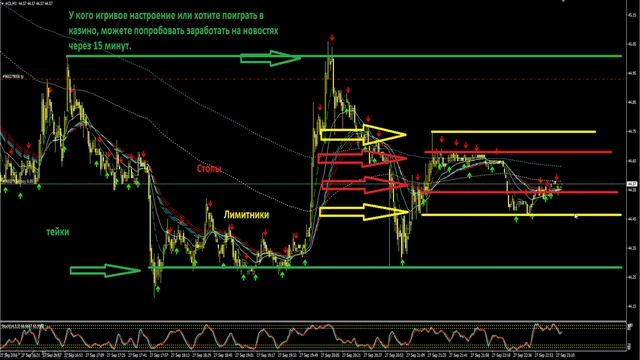Пример сделки по фьючерсу на сырую нефть. Стратегия торговли на новостях смотреть онлайн