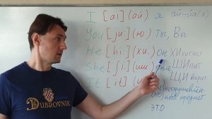 Английский язык. Личные местоимения Я, Ты(Вы), Он, Она, Оно (Personal Pronouns I, You, He, She, It)