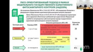 Публичные обсуждения за 3 квартал 2021 года