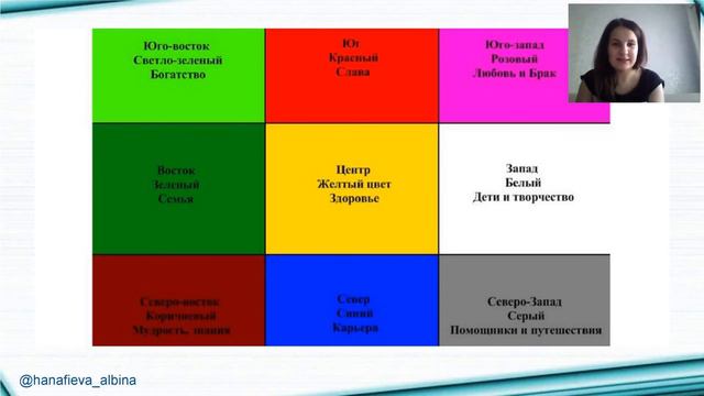 "Коллаж мечты" Спикер Альбина Ханафиева смотреть онлайн