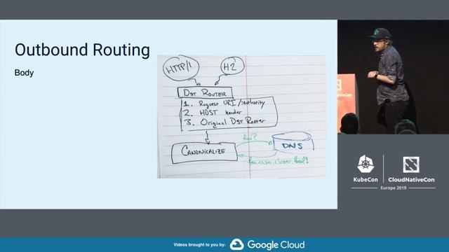 Deep Dive: Linkerd - Oliver Gould, Buoyant смотреть онлайн