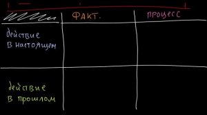 Что такое формы инфинитива