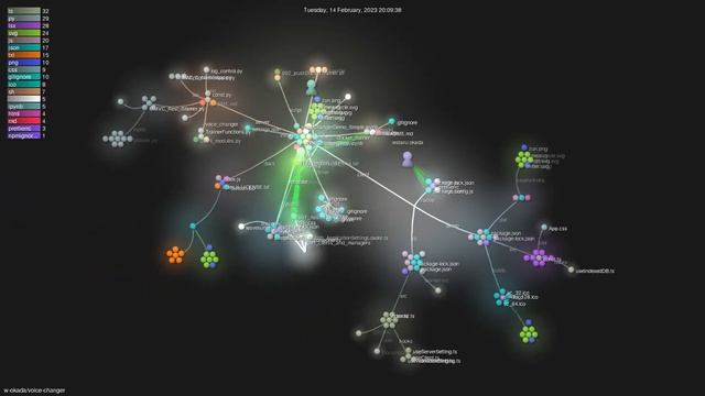 w-okada/voice-changer - Gource visualisation смотреть онлайн