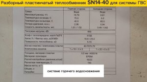 Разборный пластинчатый теплообменник SN14-40, 550 кВт для системы ГВС.