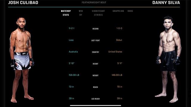 Josh Culibao vs Danny Silva Prediction #UFCVegas88