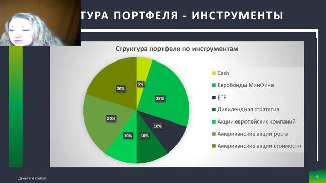 Как собрать идеальный портфель инвестора? . Тренды Частных Инвестиций (эфир 11.11.2020)