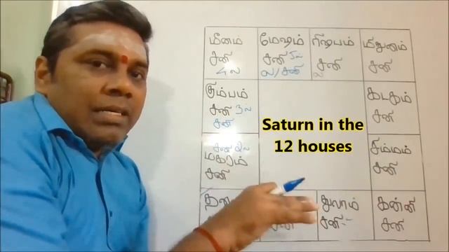 சனி ஜாதகத்தில் அமர்ந்த ஸ்தானம்/Effects of Saturn in 12 Houses смотреть онлайн