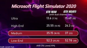 Acer Nitro 5 Ryzen 5 4600H India Launch | Who needs 1650Ti over 1650? ?