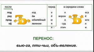 Урок 19. Береги близких. Виды орфограмм. Русский язык. 3 класс