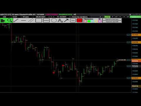 Простейшая торговая система, price action плюс объемы, торговые фишки, триггеры по входу в сделку