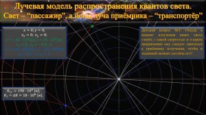 Свет — это "пассажир"? Скорость света — это скорость "транспортёра"? Лучевая модель доставки света.