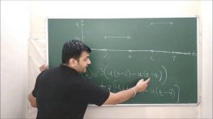 Session 13: Unit Step function examples and how to express a function in terms of unit step functio