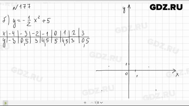 № 177 - Алгебра 9 класс Макарычев смотреть онлайн